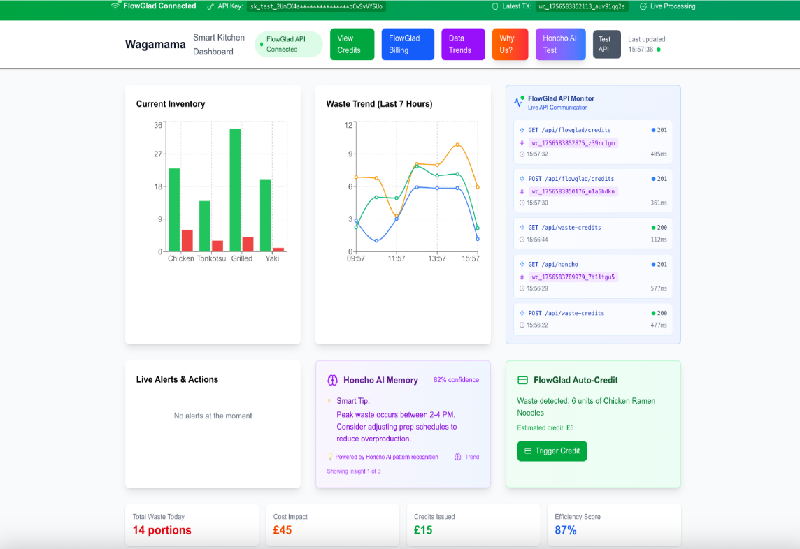 WagaWaste - Restaurant Waste Management